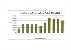 esatadistiques_04_de_07